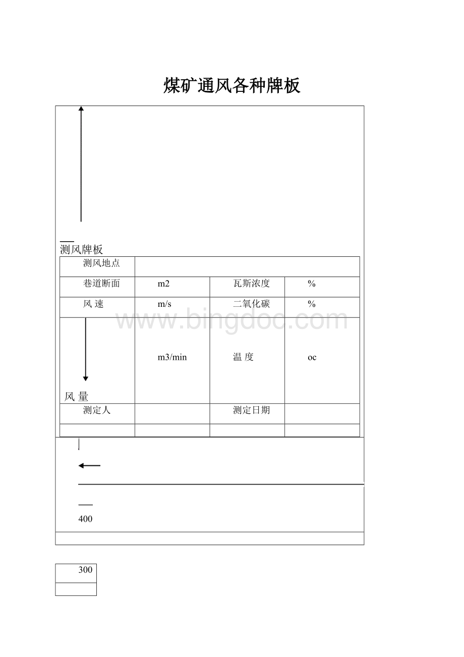 煤矿通风各种牌板文档格式.docx