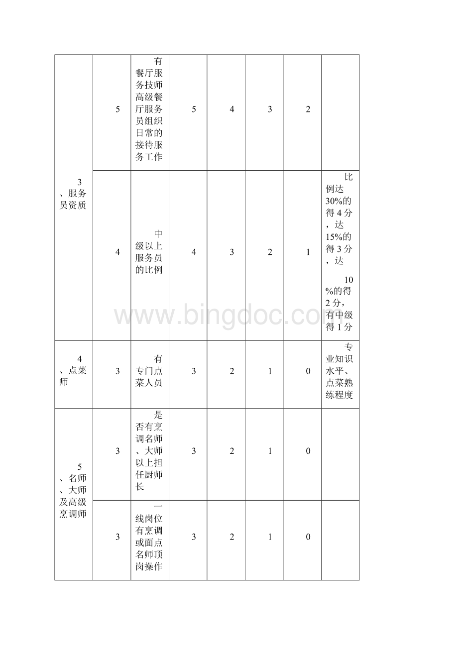 管理水平评定细则及评分说明文档格式.docx_第3页