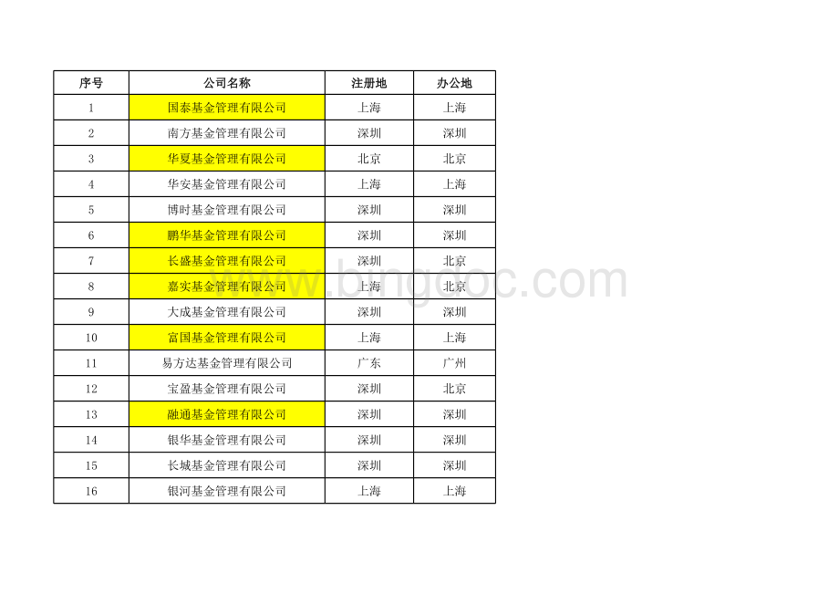 基金公司名录表格文件下载.xls_第1页