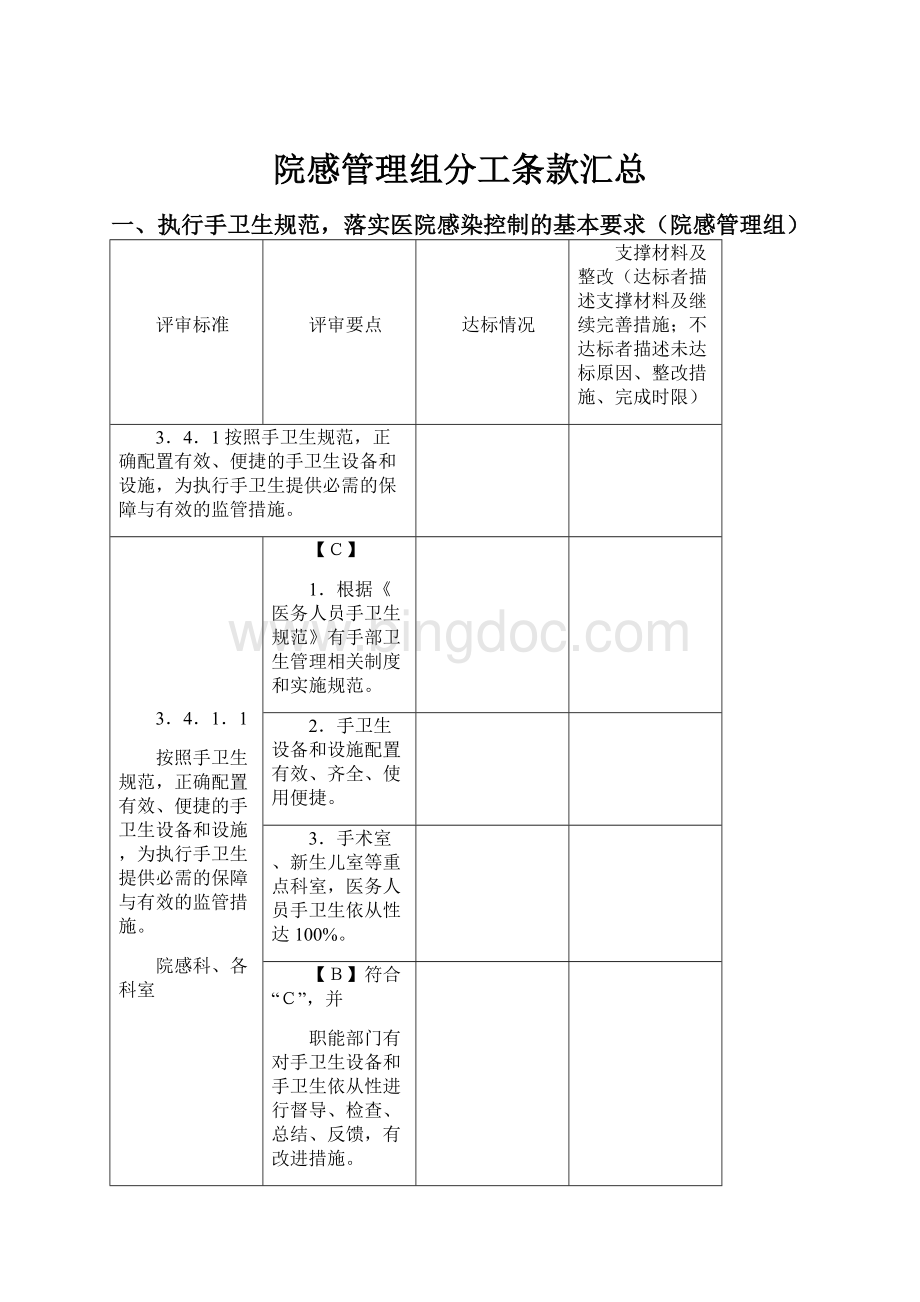 院感管理组分工条款汇总.docx_第1页