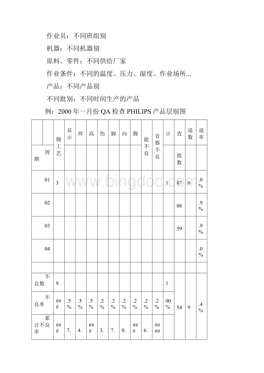 品管14大手法Word格式文档下载.docx_第2页