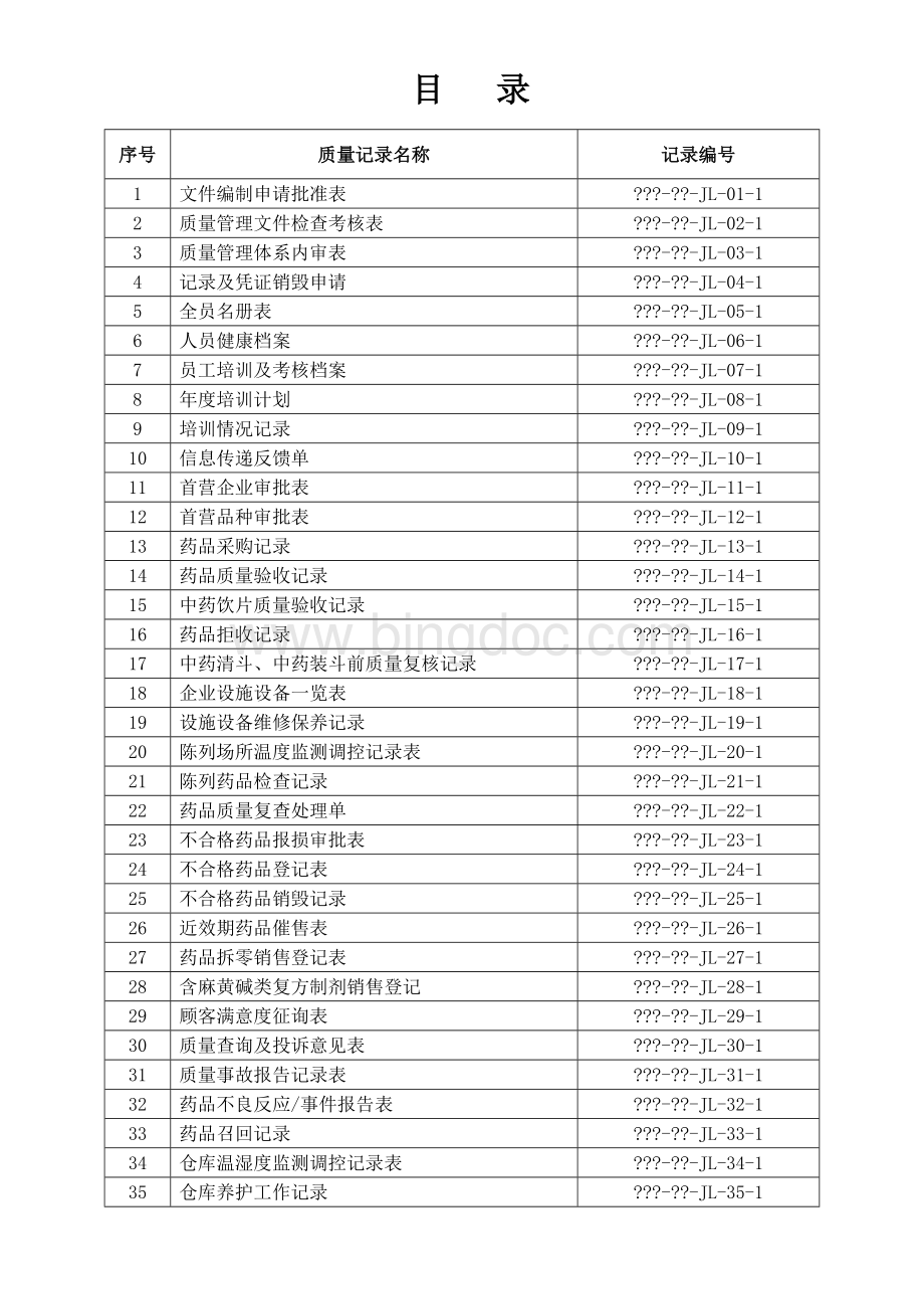 零售药店GSP质量管理表格(全套药监版).docx_第2页