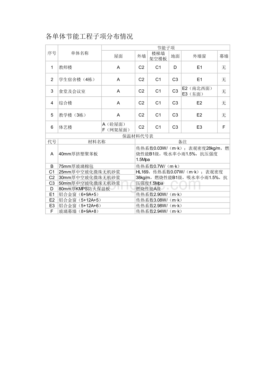 建筑节能施工技术方案Word下载.docx_第3页