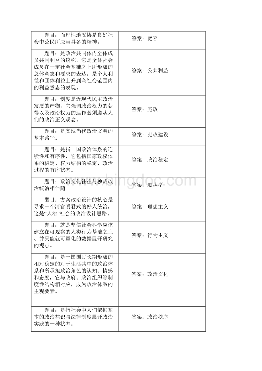 电大《政治学原理》形考任务4题库附答案Word文档格式.docx_第2页