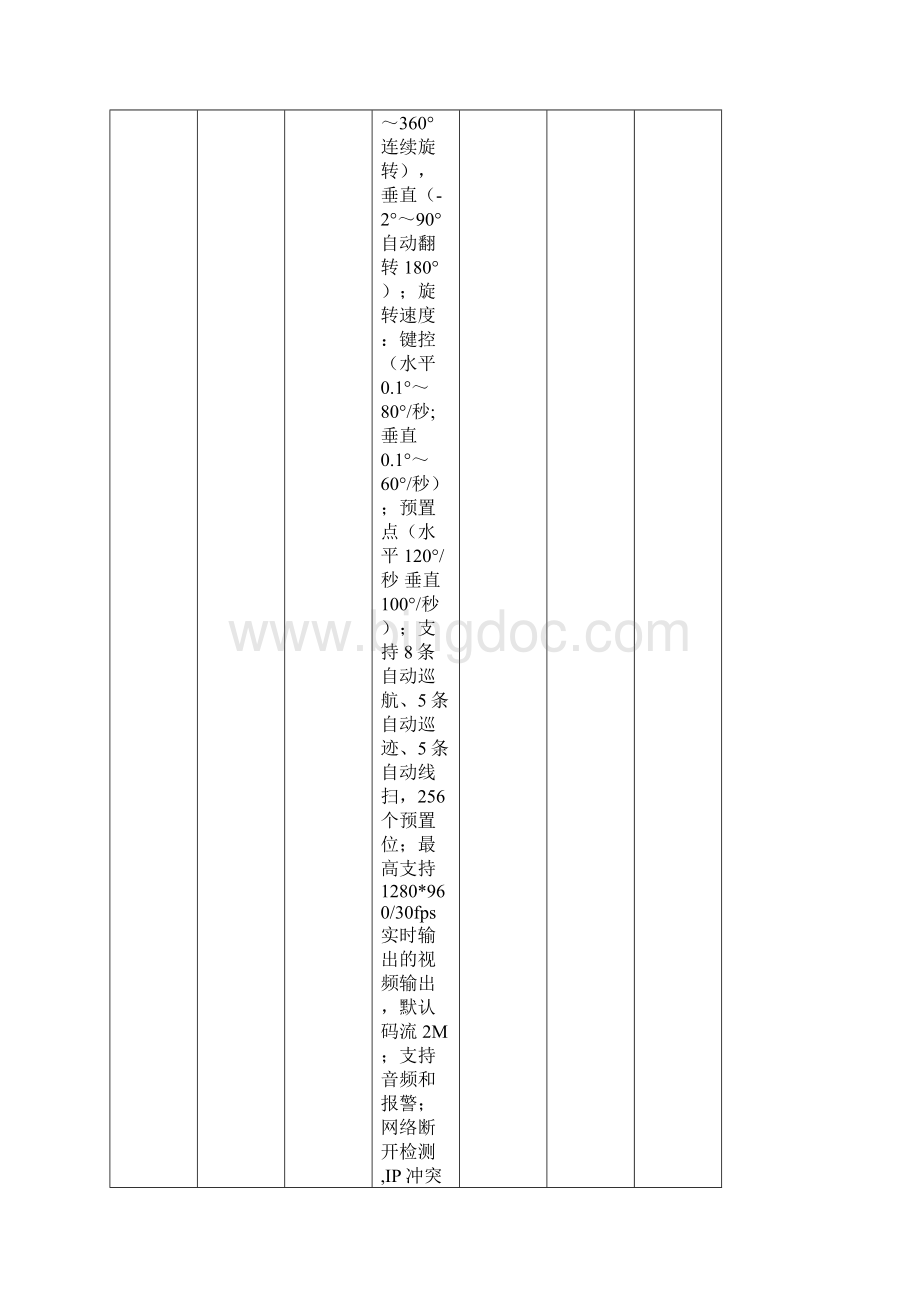 安居小区监控系统项目设备供货及安装项目投标doc.docx_第3页