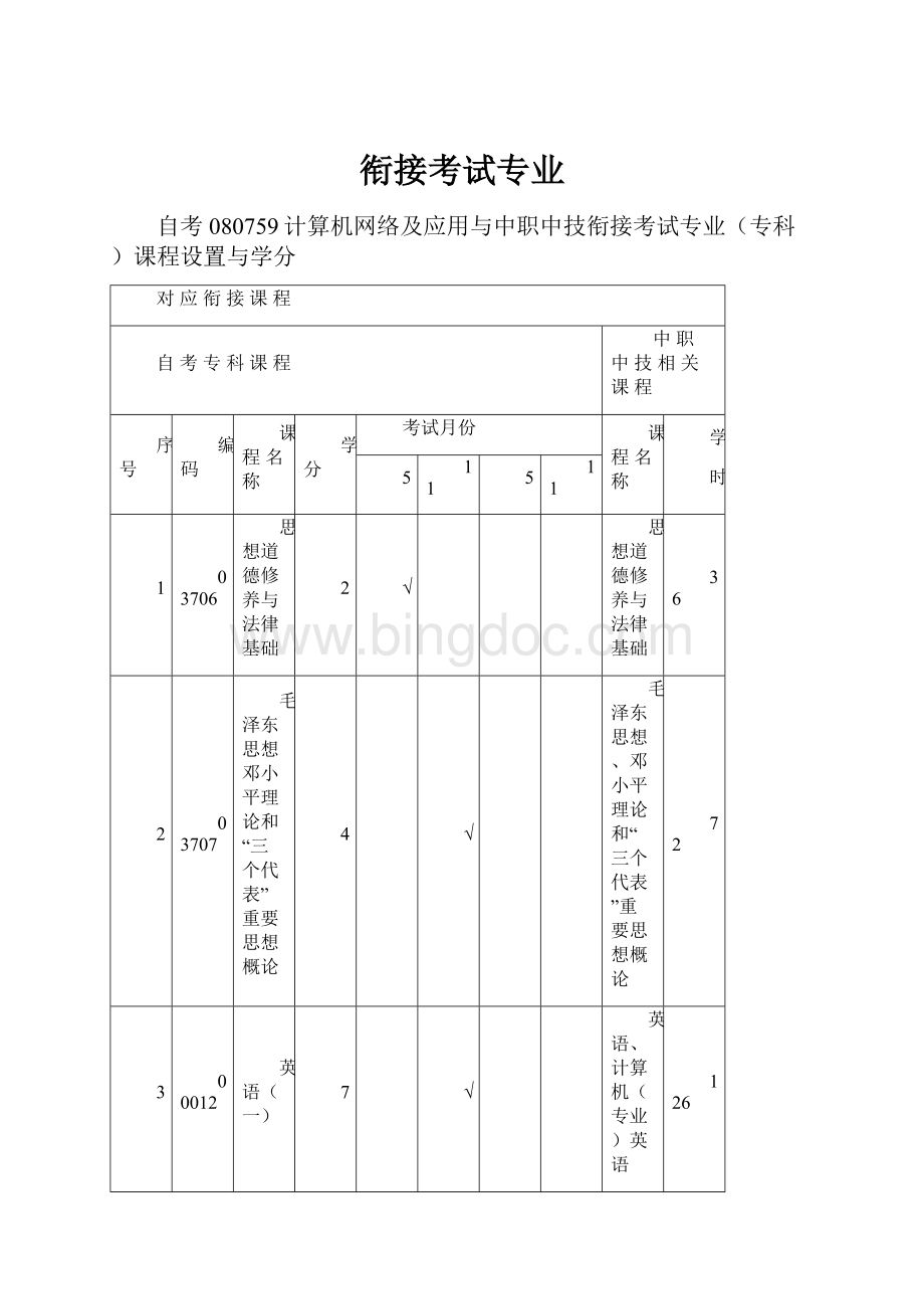 衔接考试专业Word格式.docx_第1页