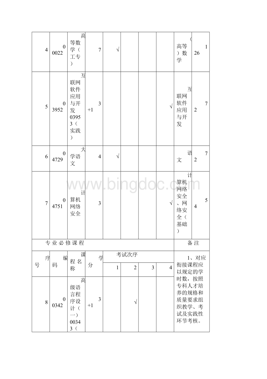 衔接考试专业Word格式.docx_第2页