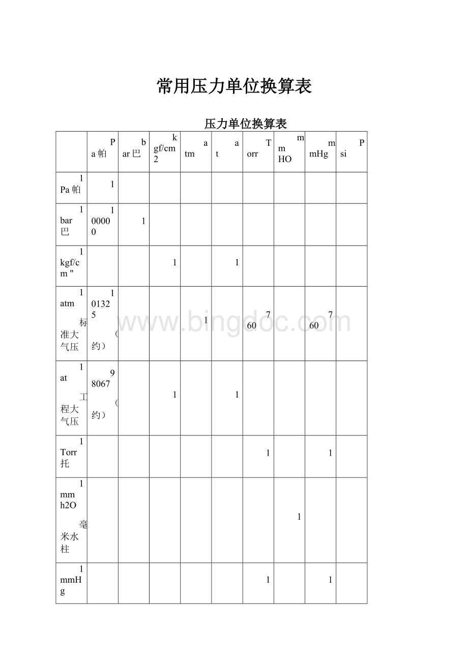 常用压力单位换算表文档格式.docx_第1页