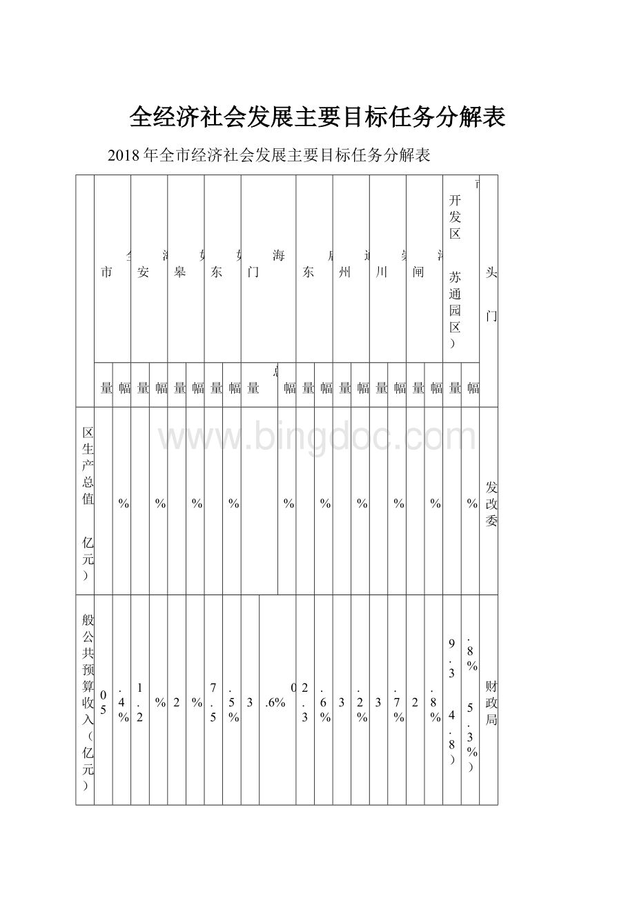 全经济社会发展主要目标任务分解表Word文档下载推荐.docx