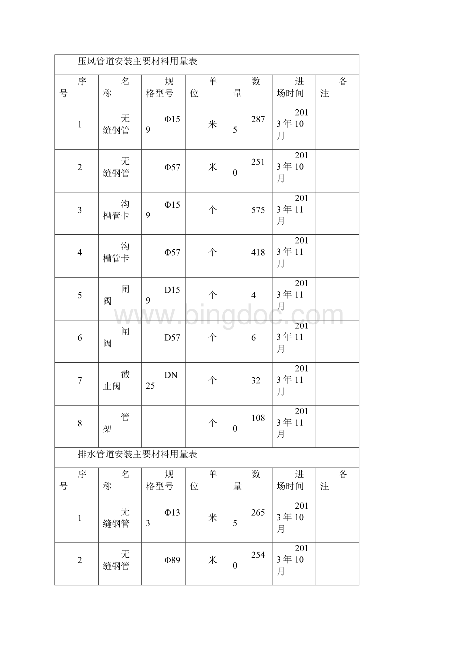 管道安装施工组织设计改Word格式.docx_第2页