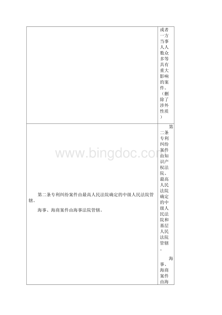 民诉法新旧司法解释对照Word格式.docx_第2页