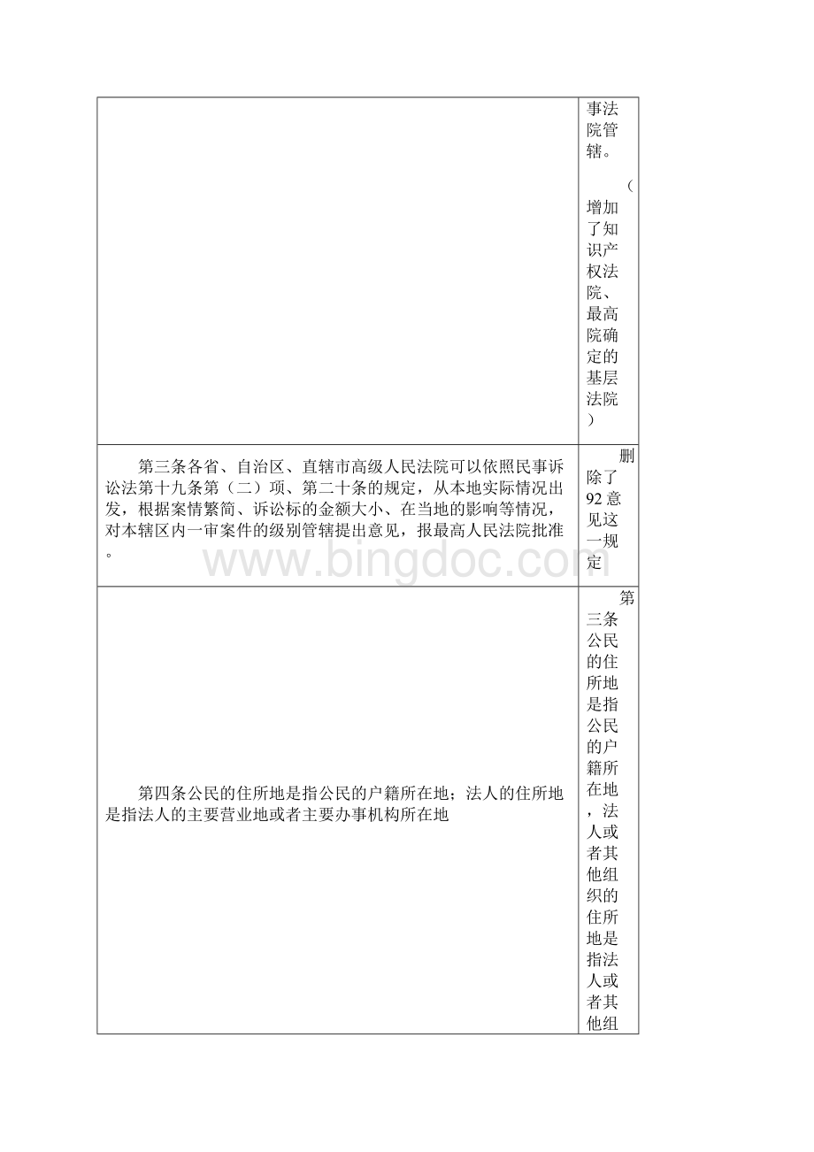 民诉法新旧司法解释对照Word格式.docx_第3页