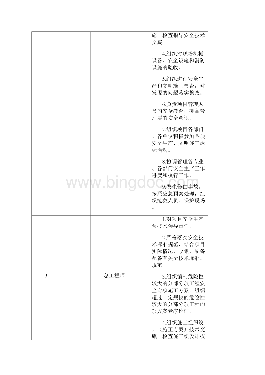 安全责任目标考核办法分解表考核表Word文件下载.docx_第3页