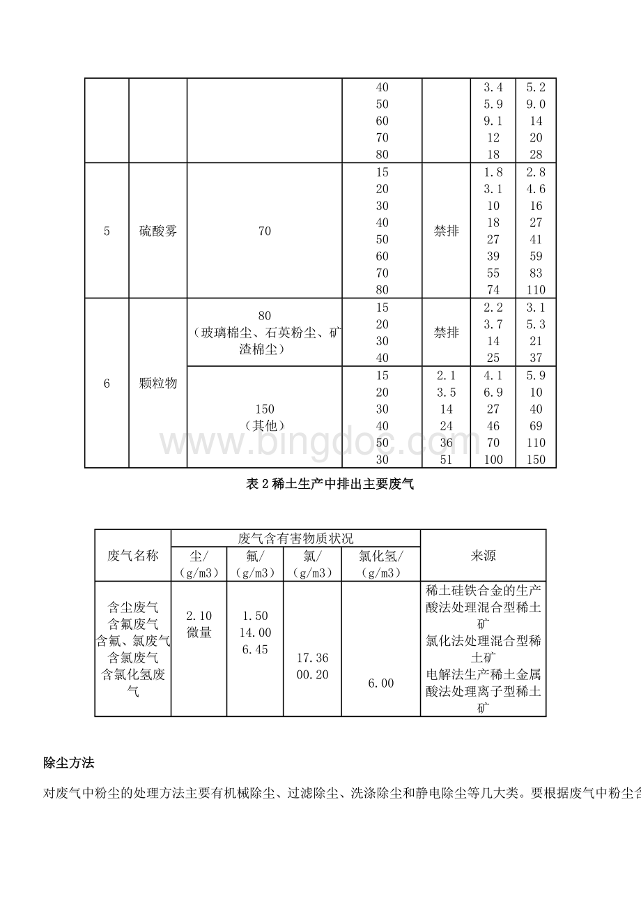 稀土生产过程中常用的废气处理方法.doc_第3页