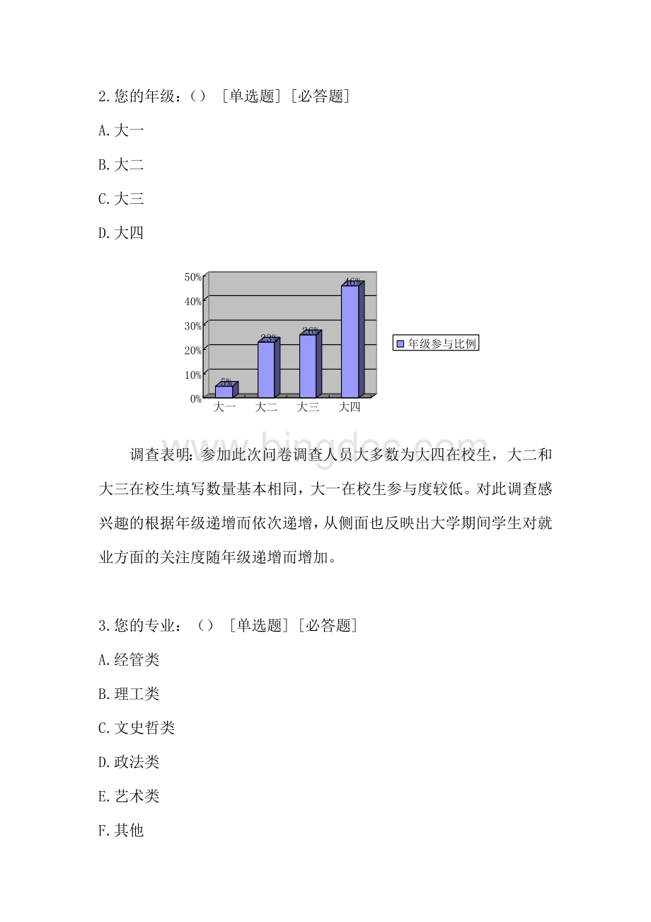 关于大学生就业现状的调查问卷调查报告.doc_第2页