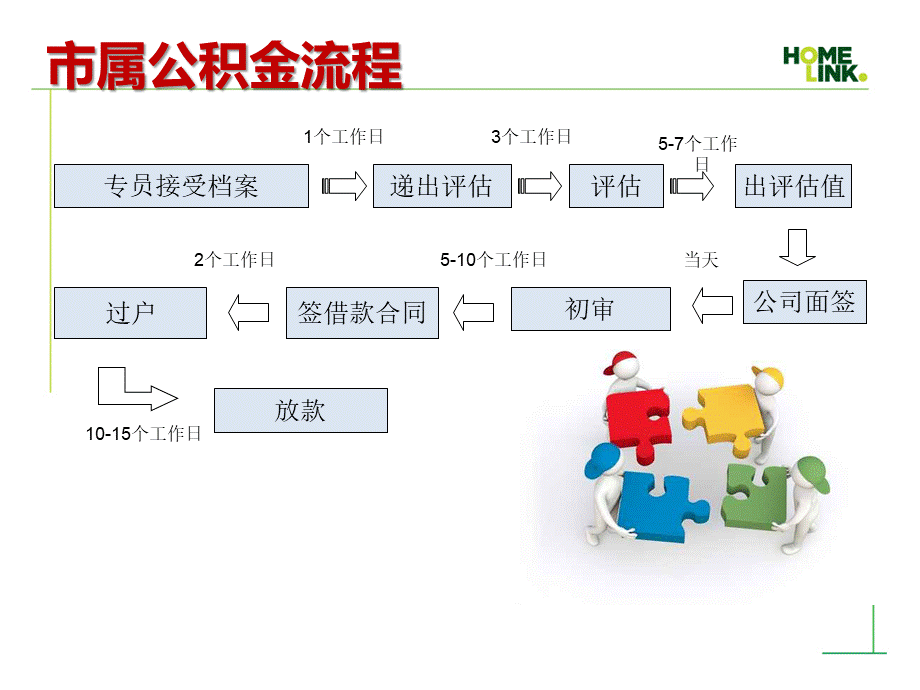 市属公积金流程及其备件.pptx