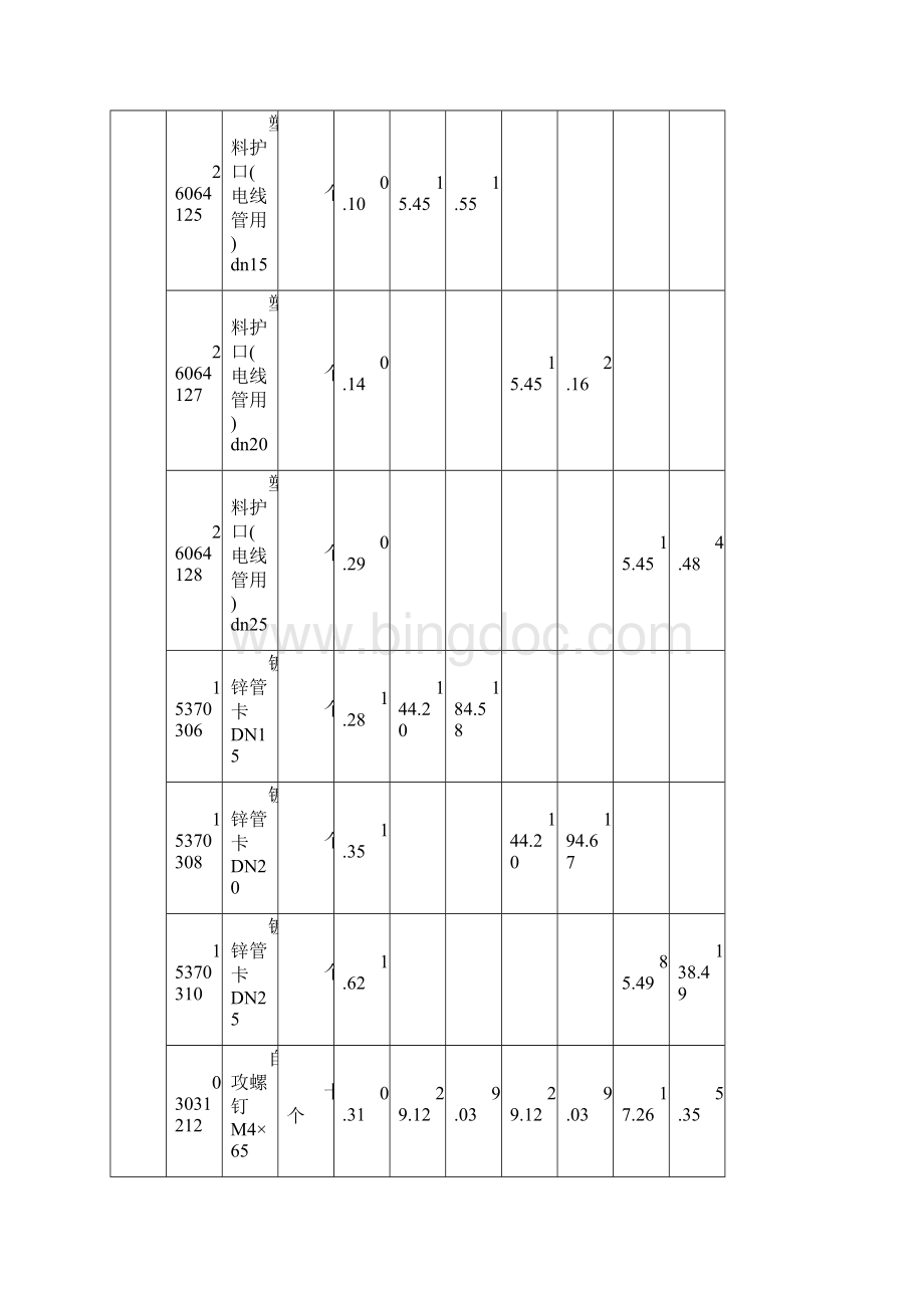 整理第十一章 配管配线定额Word文档格式.docx_第3页