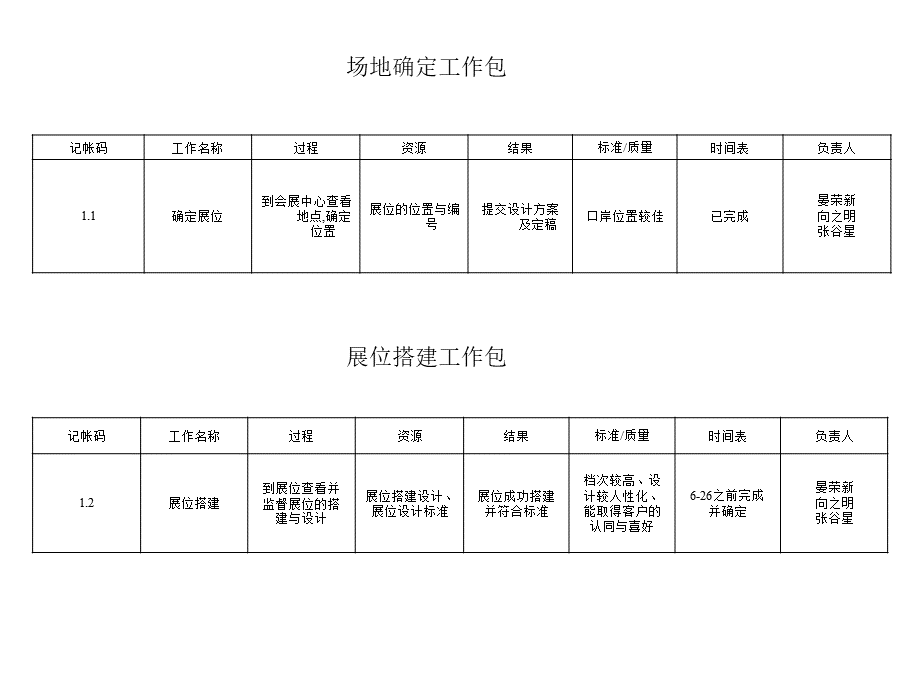 第八届昆明车展工作流程.ppt_第3页