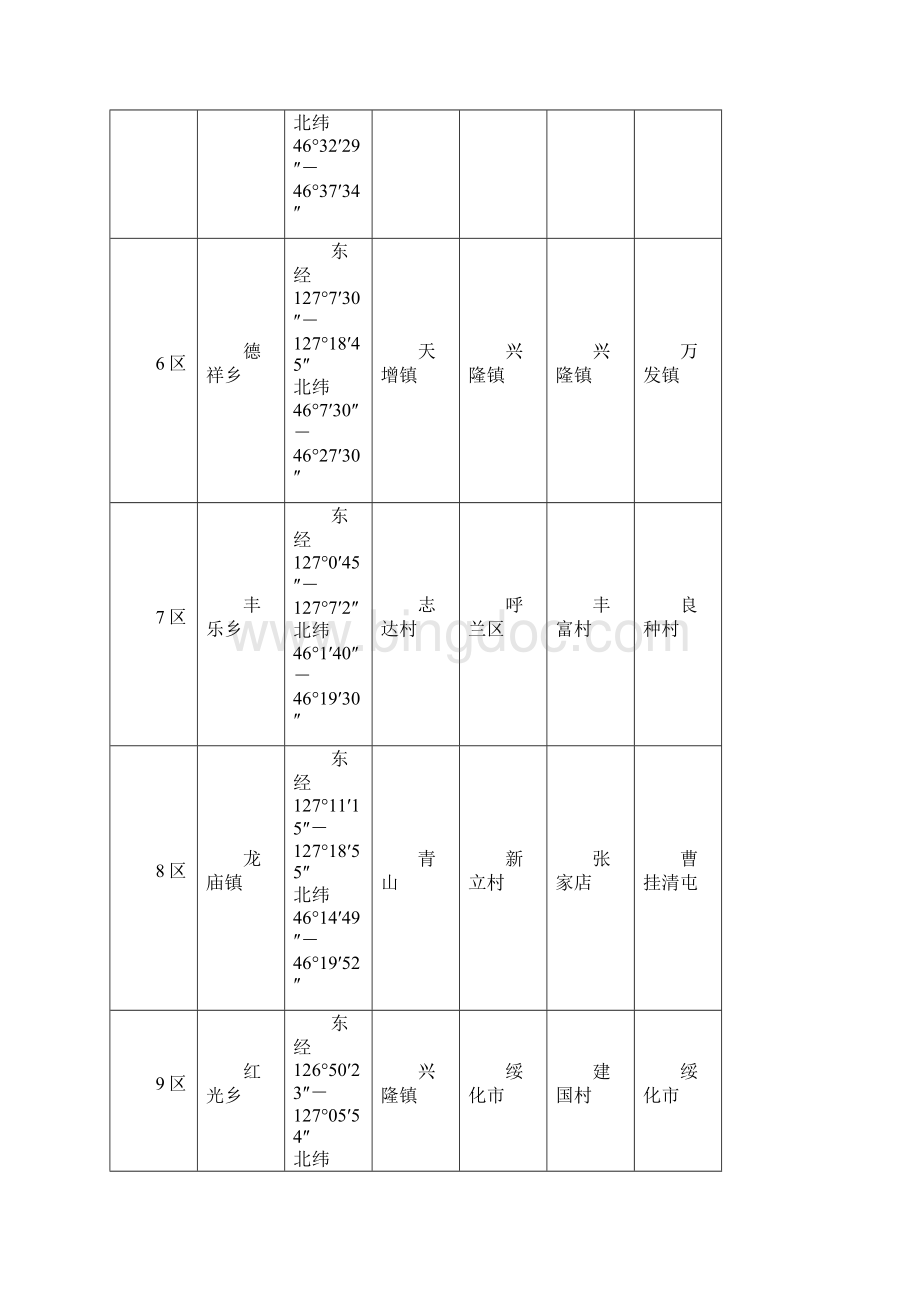 巴彦土地整理项目申请立项可行性研究报告文档格式.docx_第3页