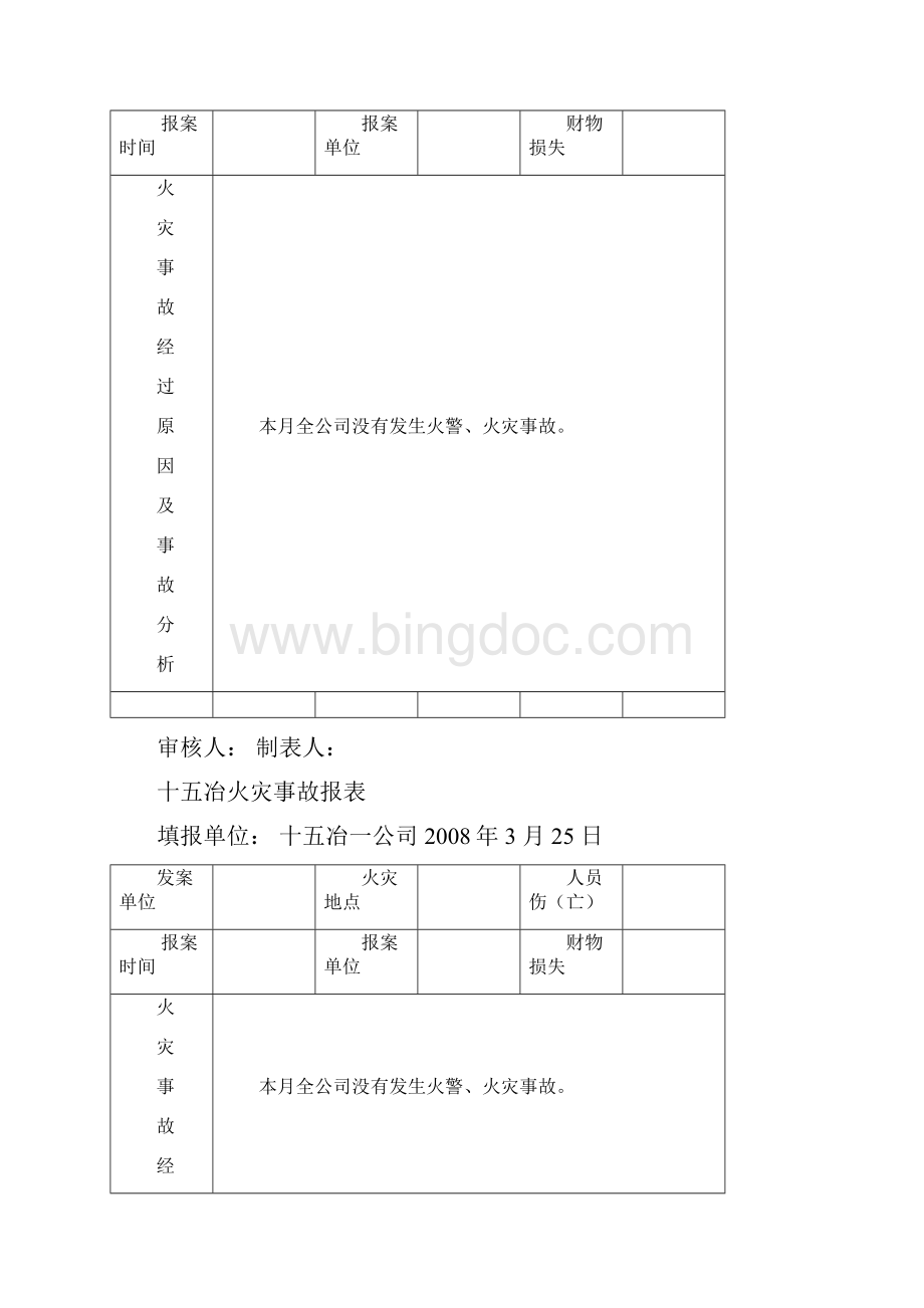 十五冶火灾事故报表文档格式.docx_第2页