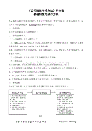 《公司绩效考核办法》附全套表格及操作方案Word文件下载.doc