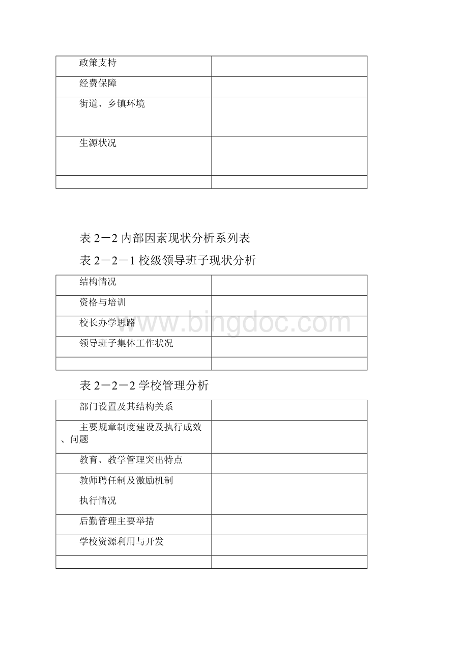 初中学校发展规划工作用表Word文档下载推荐.docx_第3页