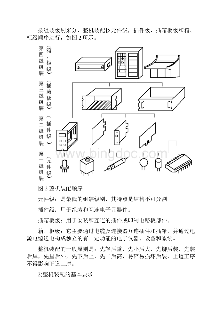 电子整机装配工艺设计规程.docx_第2页