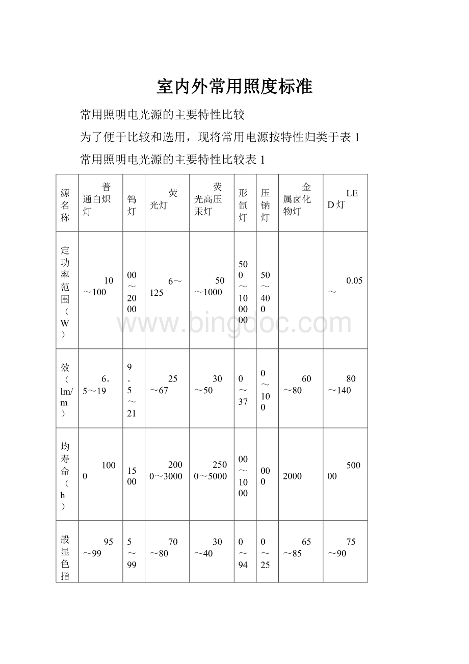 室内外常用照度标准Word文件下载.docx_第1页