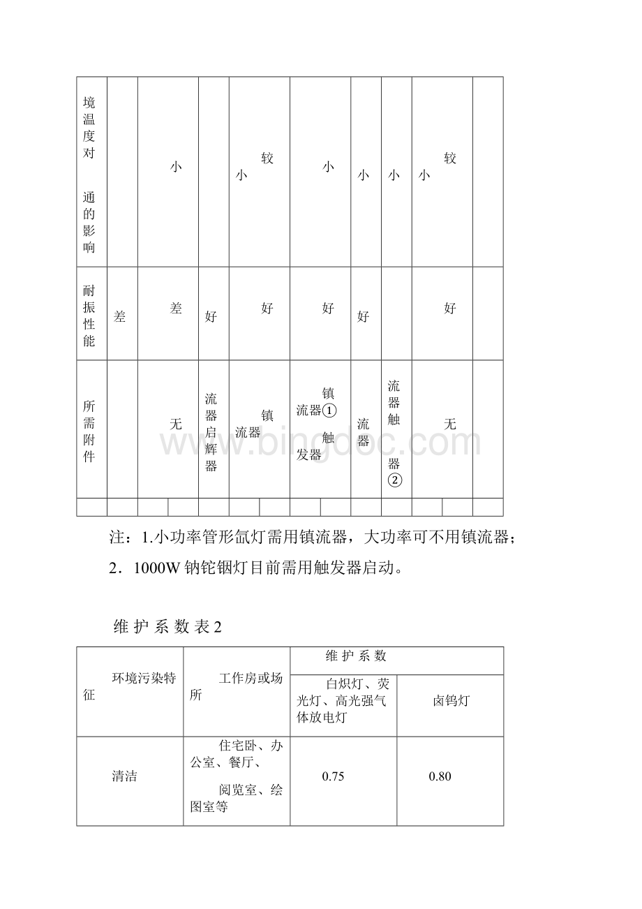 室内外常用照度标准Word文件下载.docx_第3页