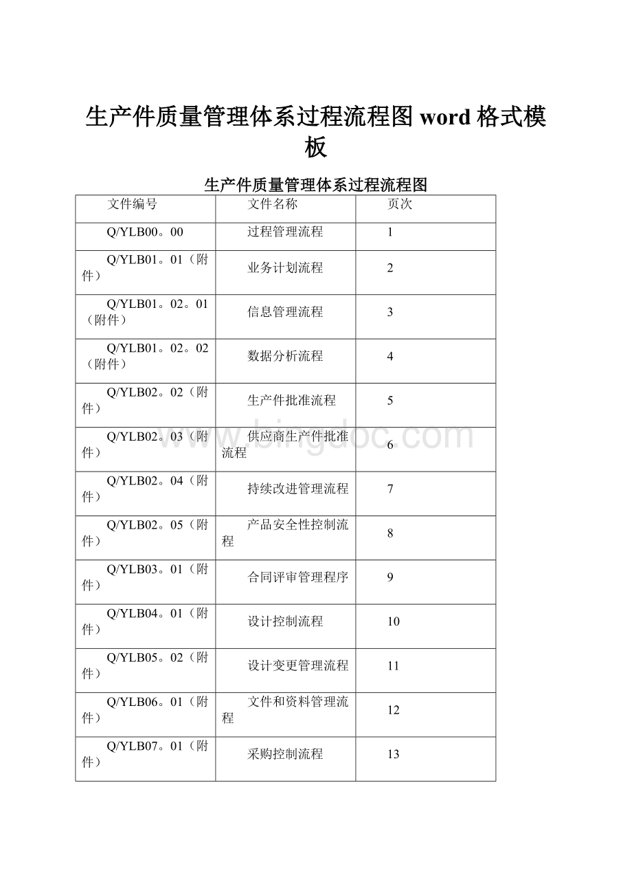 生产件质量管理体系过程流程图word格式模板文档格式.docx_第1页