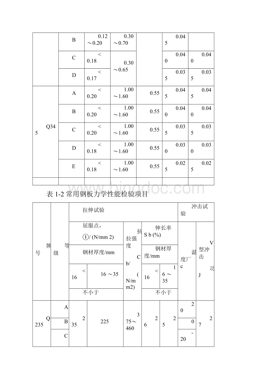 通信塔的施工Word文档下载推荐.docx_第2页