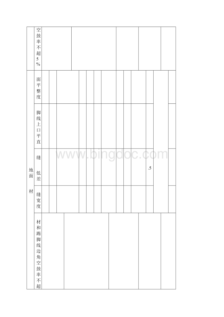 精装修工程过程验收表.docx_第2页