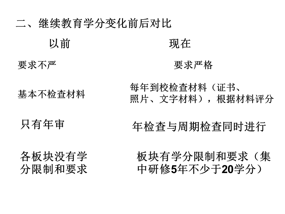 教师培训学分改革政策宣传.ppt_第3页