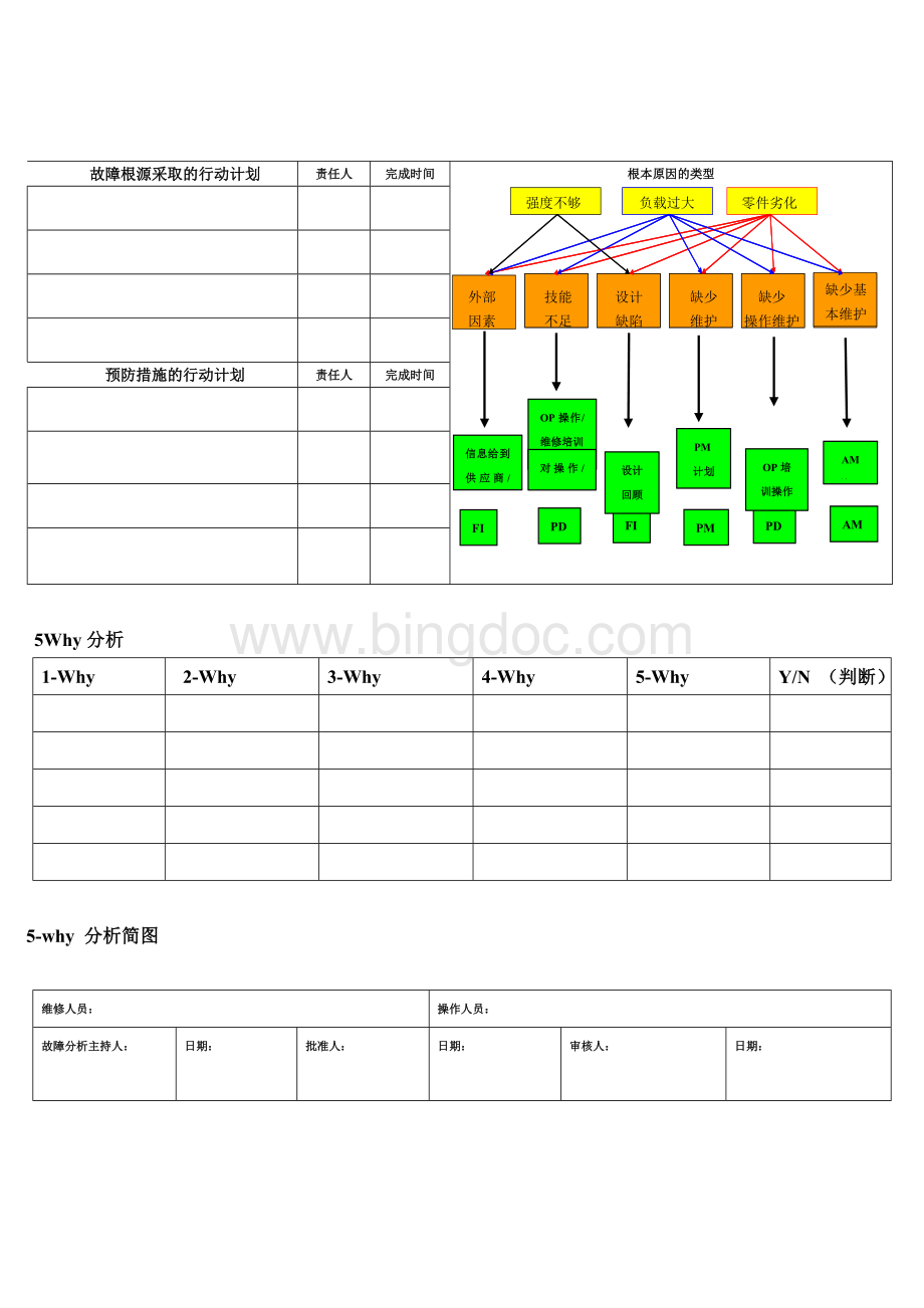 设备故障维修记录分析表Word格式文档下载.doc_第2页