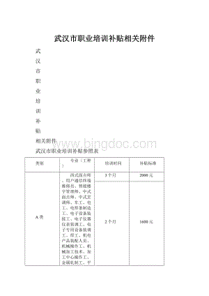 武汉市职业培训补贴相关附件.docx