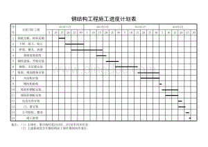 钢结构施工进度计划表.xls