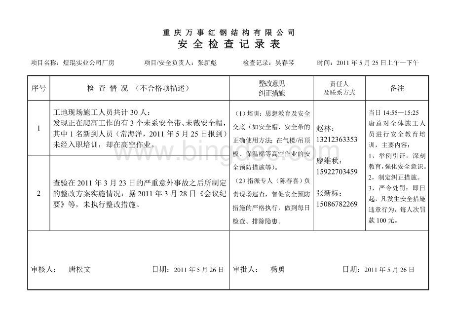 质量记录表：安全检查记录表.doc_第1页