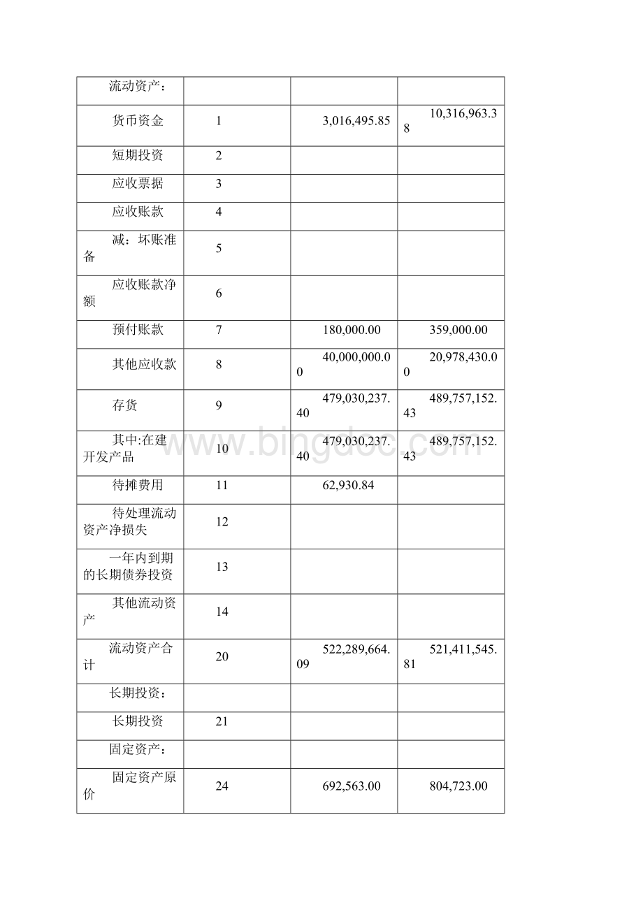 天盛中心城市尽调初稿2期文档格式.docx_第3页