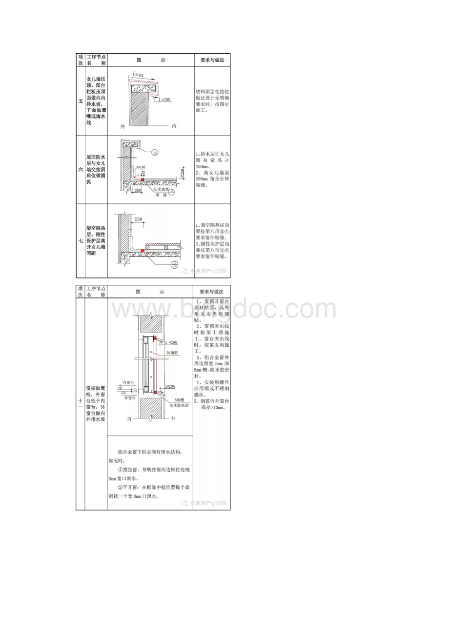 住宅工程质量通病全套图集综述.docx_第2页