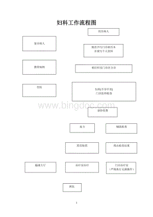 妇科门诊工作流程.doc