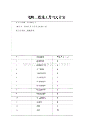 道路工程施工劳动力计划Word格式文档下载.docx