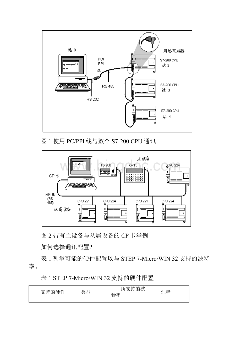 S7200通讯设置Word格式文档下载.docx_第2页