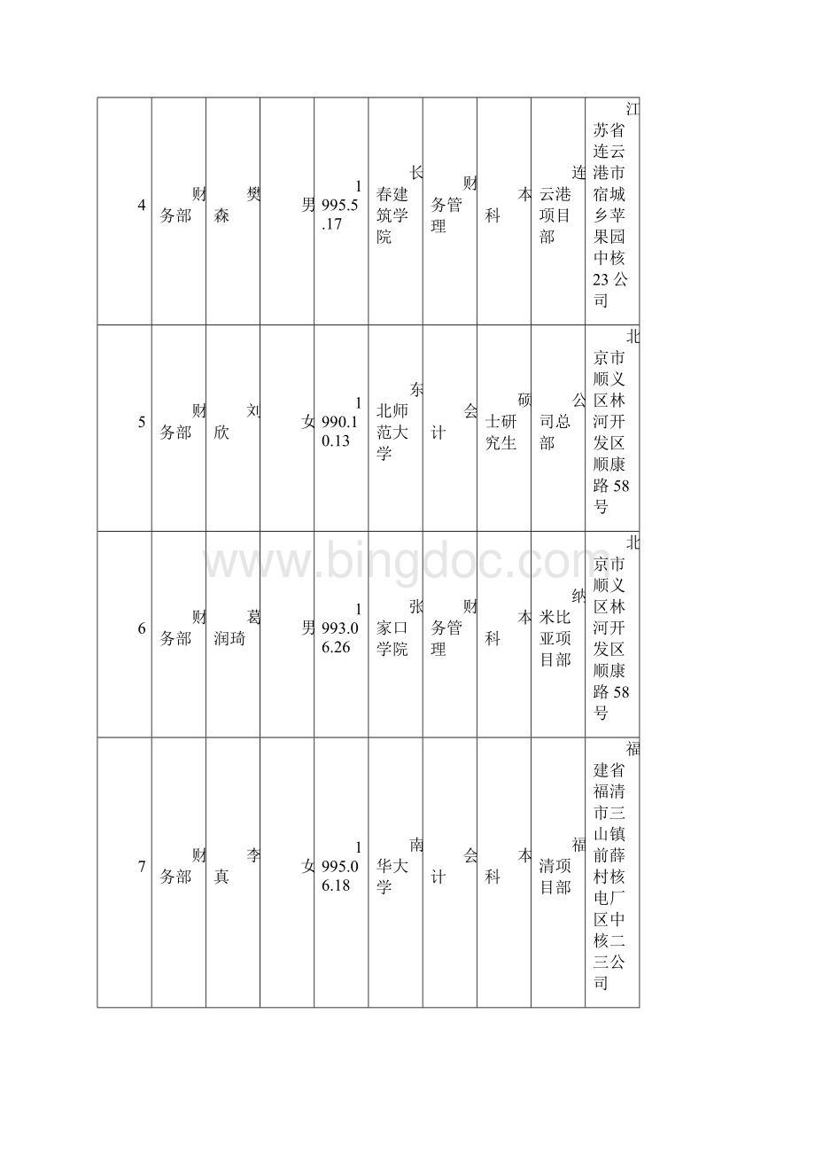 中核二三接收大学毕业生情况信息表Word文件下载.docx_第2页