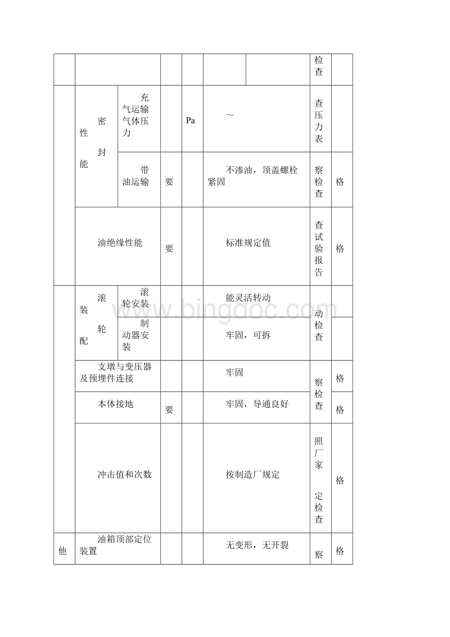 主变压器安装分部工程质量验收评定表.docx_第3页