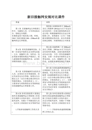 新旧接触网安规对比课件.docx