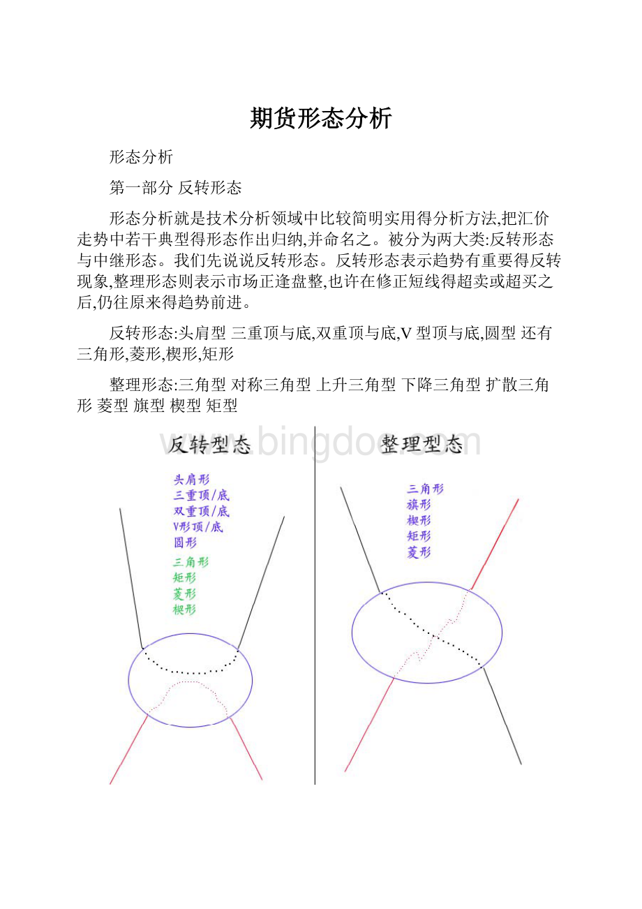 期货形态分析Word下载.docx_第1页