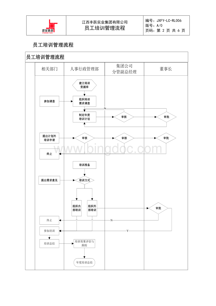 员工培训管理流程Word文件下载.docx_第2页