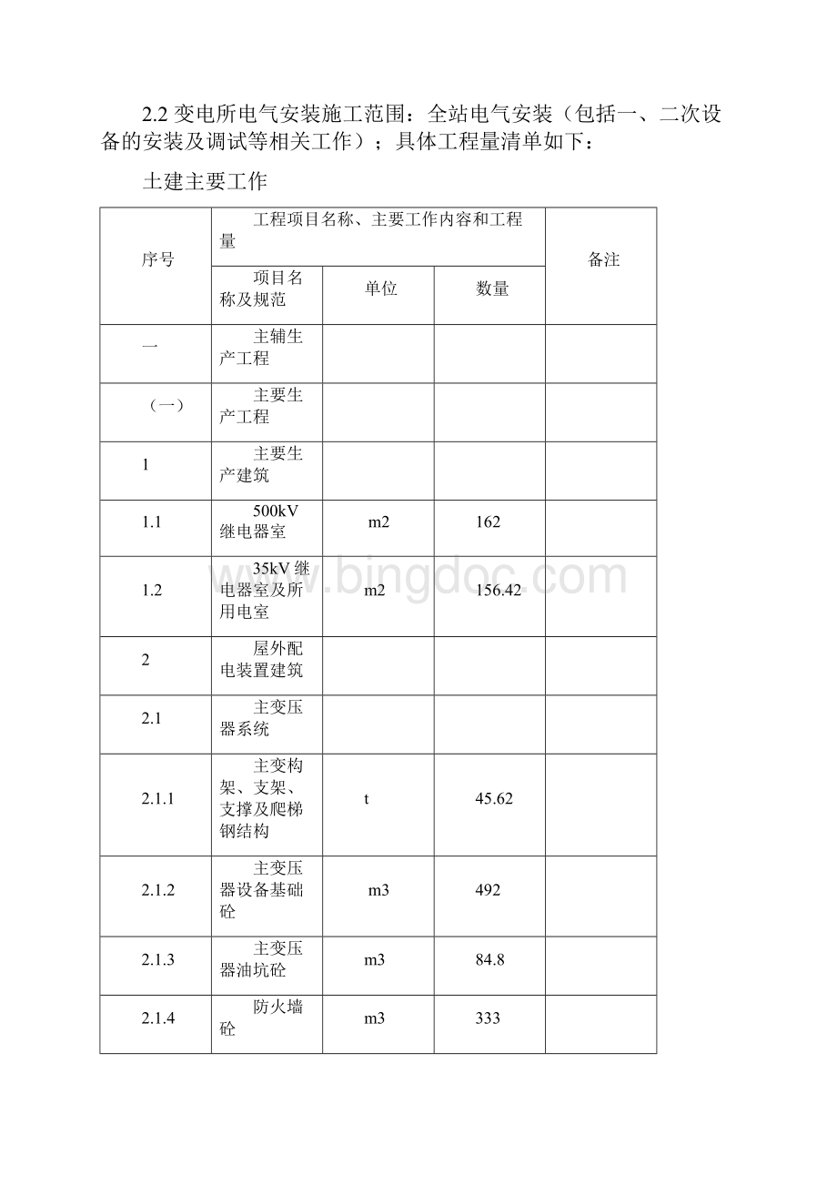 500kV变电站扩建工程施工组织设计.docx_第2页