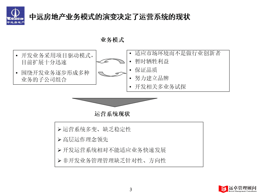 开发培训-管理流程-中远集团-报告关键流程优化建议.ppt_第3页