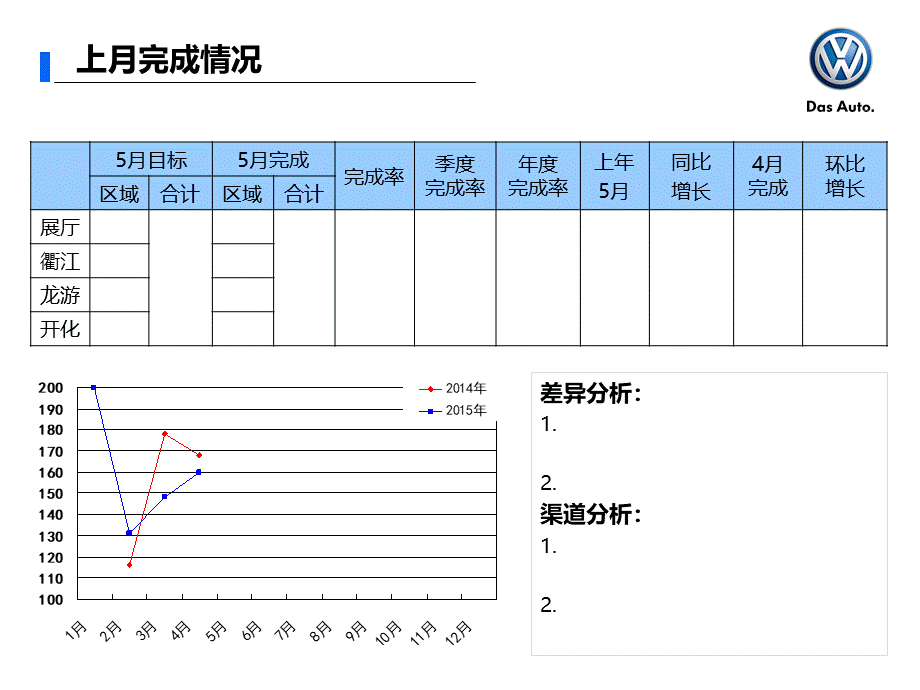 汽车4S店销售部上月总结本月计划PPT模板PPT资料.ppt_第3页